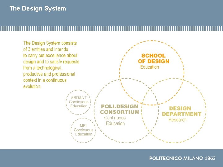 The Design System Nome Cognome, assoc. prof. ABC Dept. 