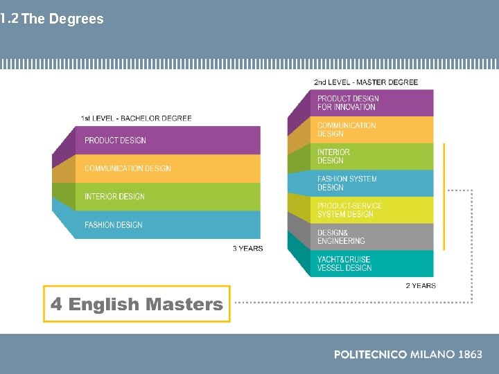 1. 2 The Degrees Nome Cognome, assoc. prof. ABC Dept. 