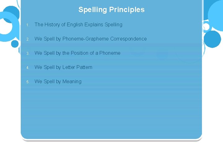 Spelling Principles 1. The History of English Explains Spelling 2. We Spell by Phoneme-Grapheme