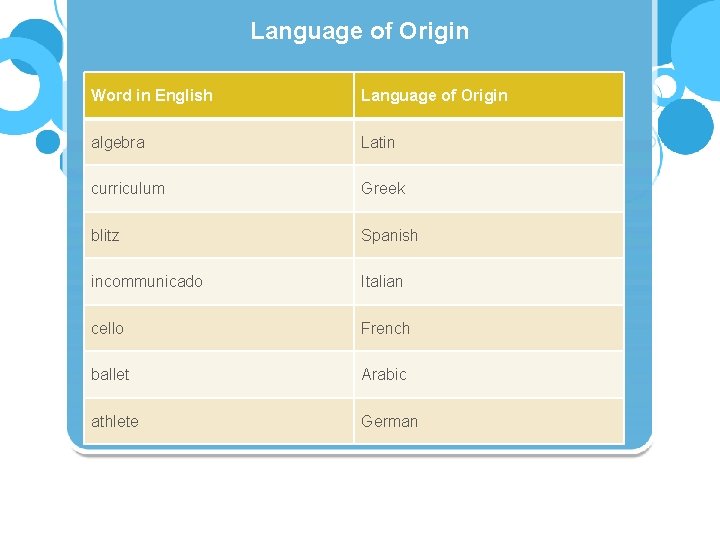 Language of Origin Word in English Language of Origin algebra Latin curriculum Greek blitz