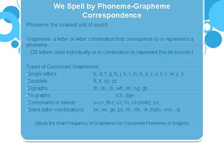 We Spell by Phoneme-Grapheme Correspondence Phoneme- the smallest unit of sound. Grapheme- a letter