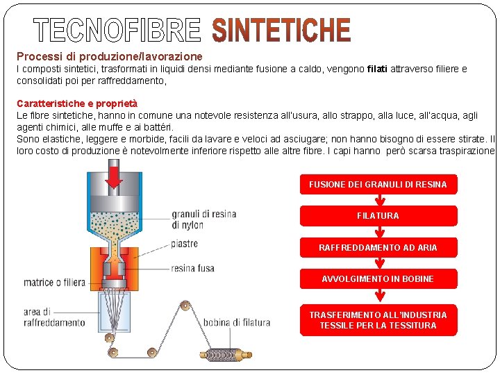 Processi di produzione/lavorazione I composti sintetici, trasformati in liquidi densi mediante fusione a caldo,