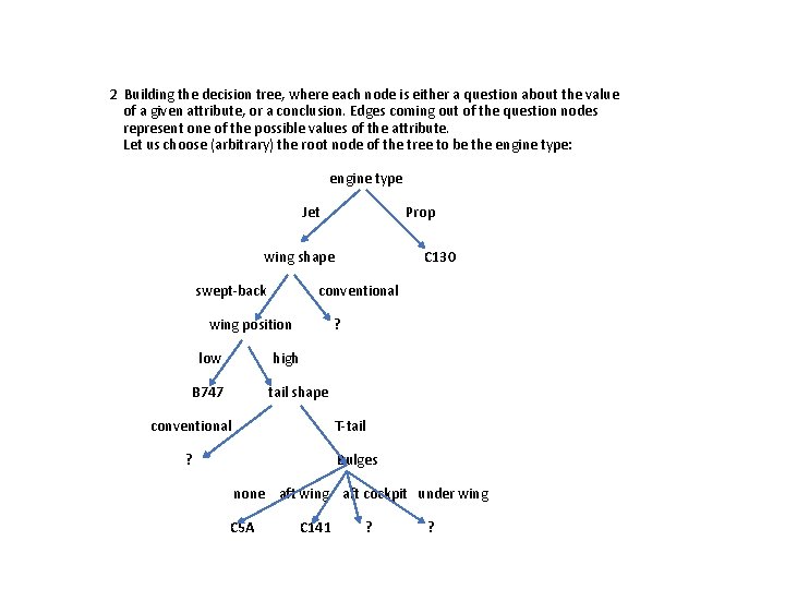 2 Building the decision tree, where each node is either a question about the