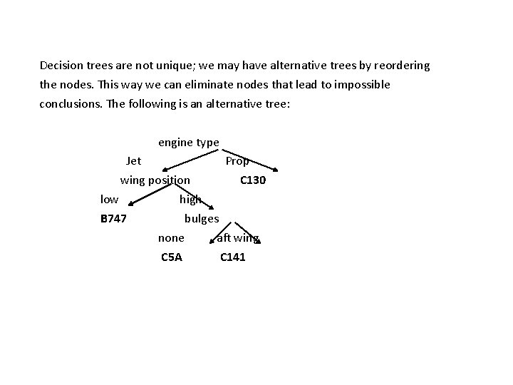 Decision trees are not unique; we may have alternative trees by reordering the nodes.