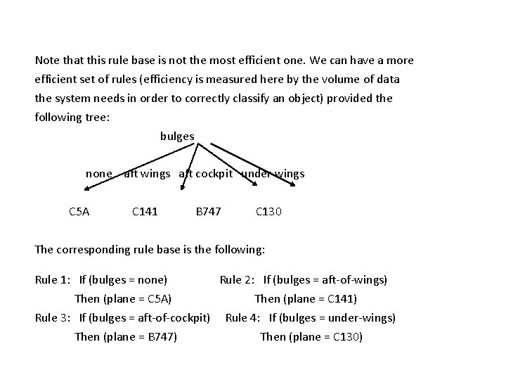 Note that this rule base is not the most efficient one. We can have