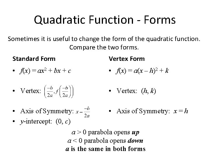 Quadratic Function - Forms Sometimes it is useful to change the form of the Quadratic Function - Forms Sometimes it is useful to change the form of the