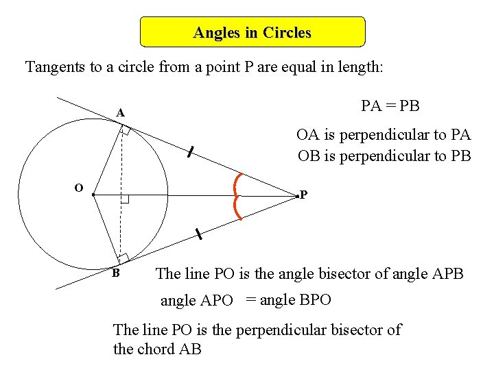 Angles in Circles Tangents to a circle from a point P are equal in