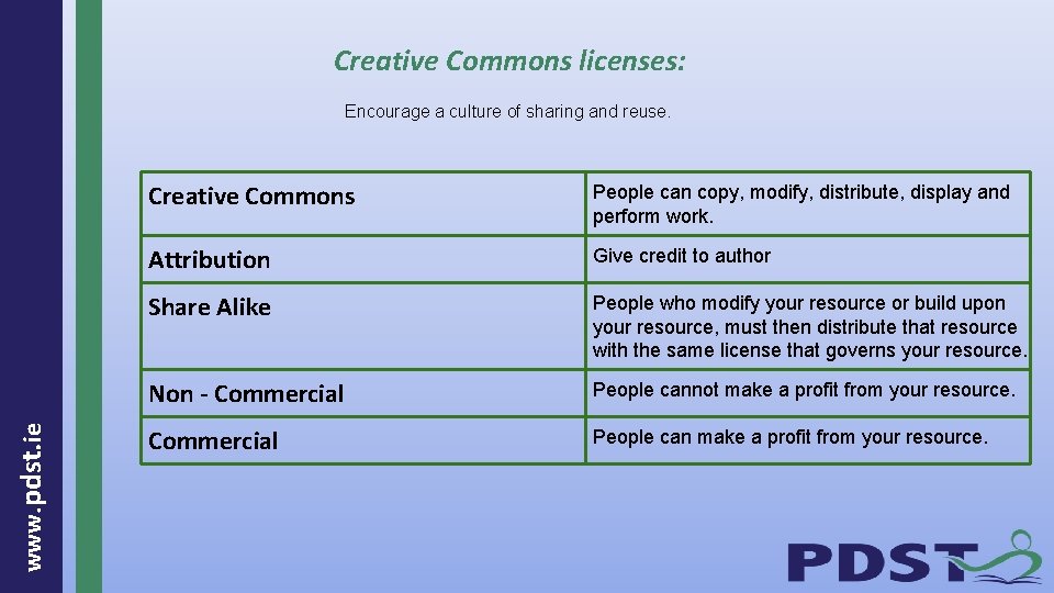 Creative Commons licenses: www. pdst. ie Encourage a culture of sharing and reuse. Creative