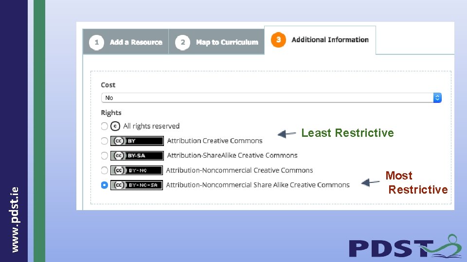 www. pdst. ie Least Restrictive Most Restrictive 
