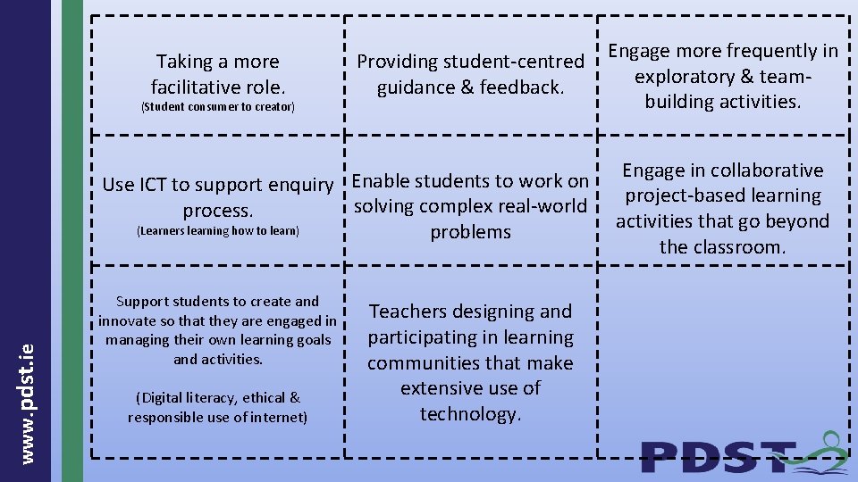 Taking a more facilitative role. (Student consumer to creator) Providing student-centred guidance & feedback.