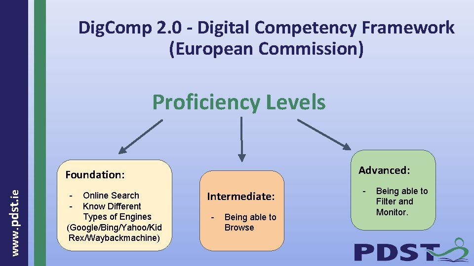 Dig. Comp 2. 0 - Digital Competency Framework (European Commission) Proficiency Levels Advanced: www.
