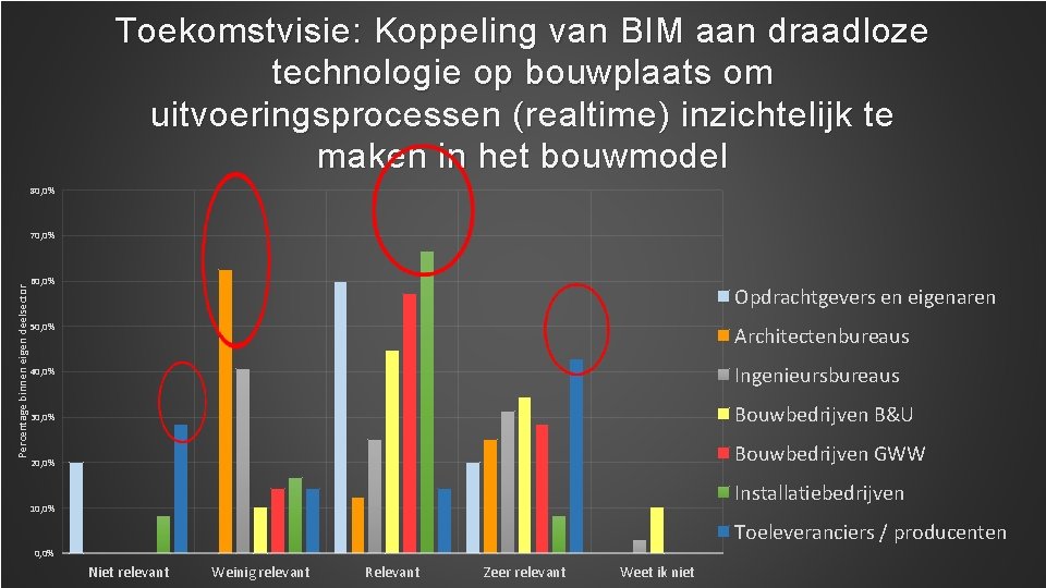 Toekomstvisie: Koppeling van BIM aan draadloze technologie op bouwplaats om uitvoeringsprocessen (realtime) inzichtelijk te