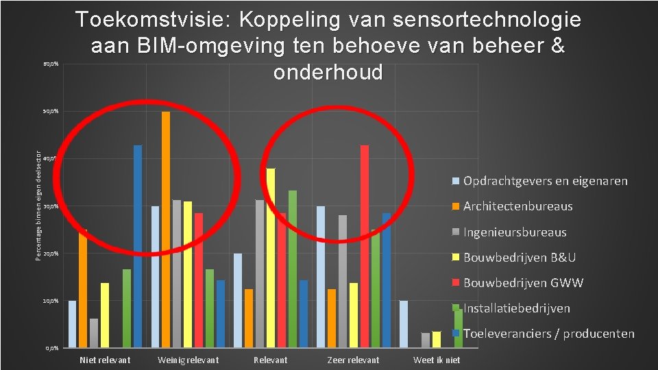 60, 0% Toekomstvisie: Koppeling van sensortechnologie aan BIM-omgeving ten behoeve van beheer & onderhoud