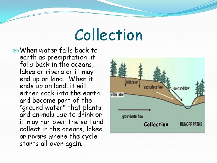 Collection When water falls back to earth as precipitation, it falls back in the