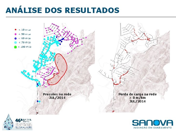 ANÁLISE DOS RESULTADOS Pressões na rede JUL/2014 Perda de carga na rede > 8