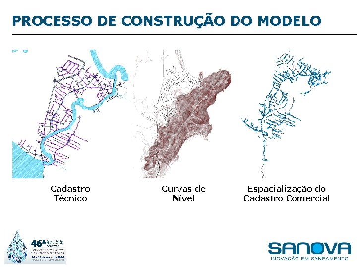 PROCESSO DE CONSTRUÇÃO DO MODELO Cadastro Técnico Curvas de Nível Espacialização do Cadastro Comercial