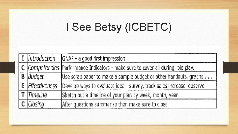 I See Betsy (ICBETC) 