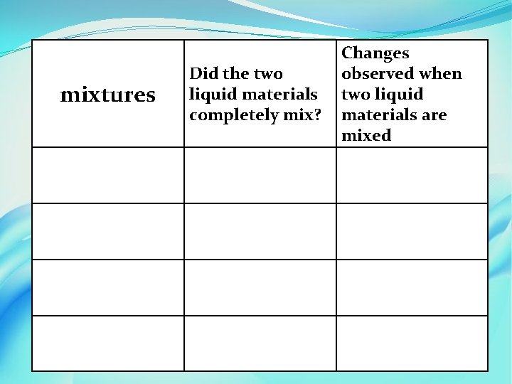 mixtures Did the two liquid materials completely mix? Changes observed when two liquid materials