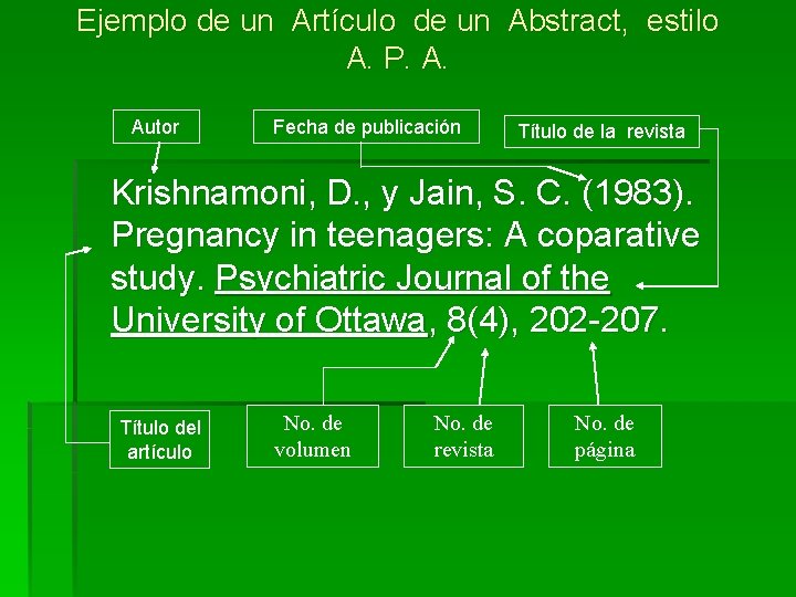 Ejemplo de un Artículo de un Abstract, estilo A. P. A. Autor Fecha de