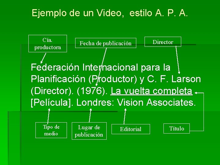 Ejemplo de un Video, estilo A. P. A. Cía. productora Fecha de publicación Director