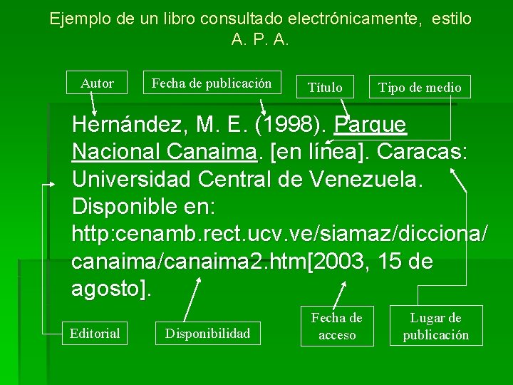 Ejemplo de un libro consultado electrónicamente, estilo A. P. A. Autor Fecha de publicación