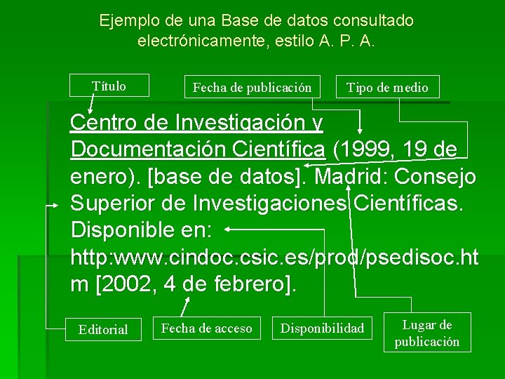 Ejemplo de una Base de datos consultado electrónicamente, estilo A. P. A. Título Fecha