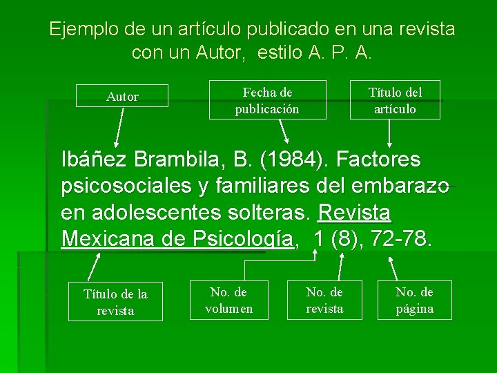 Ejemplo de un artículo publicado en una revista con un Autor, estilo A. P.