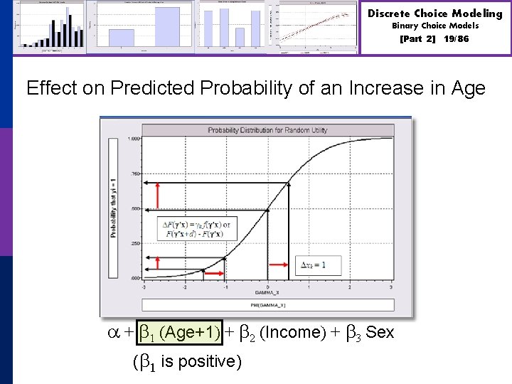 Discrete Choice Modeling Binary Choice Models [Part 2] 19/86 Effect on Predicted Probability of