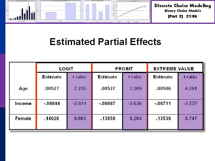 Discrete Choice Modeling Binary Choice Models [Part 2] Estimated Partial Effects 21/86 