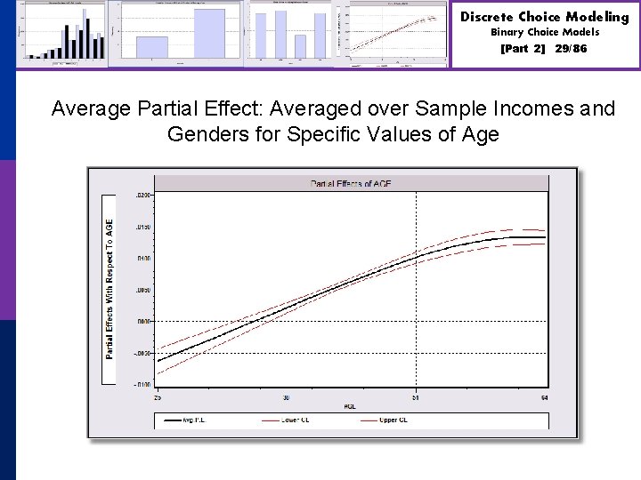 Discrete Choice Modeling Binary Choice Models [Part 2] 29/86 Average Partial Effect: Averaged over