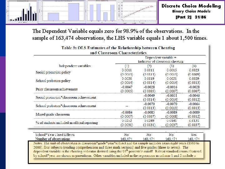 Discrete Choice Modeling Binary Choice Models [Part 2] 31/86 The Dependent Variable equals zero