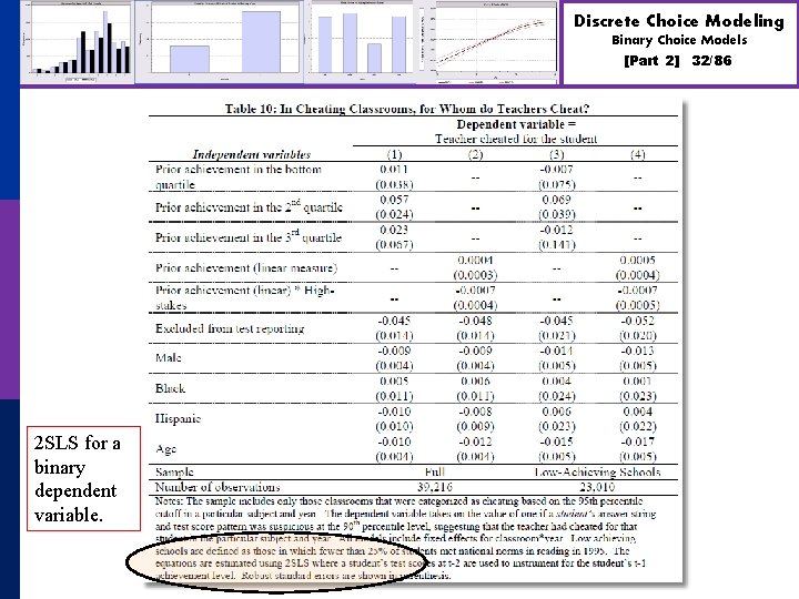 Discrete Choice Modeling Binary Choice Models [Part 2] 2 SLS for a binary dependent