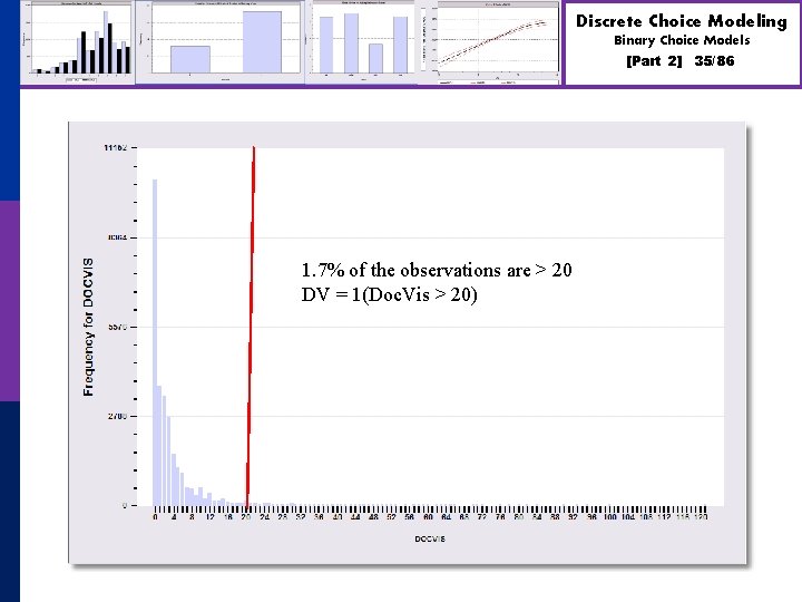 Discrete Choice Modeling Binary Choice Models [Part 2] 1. 7% of the observations are