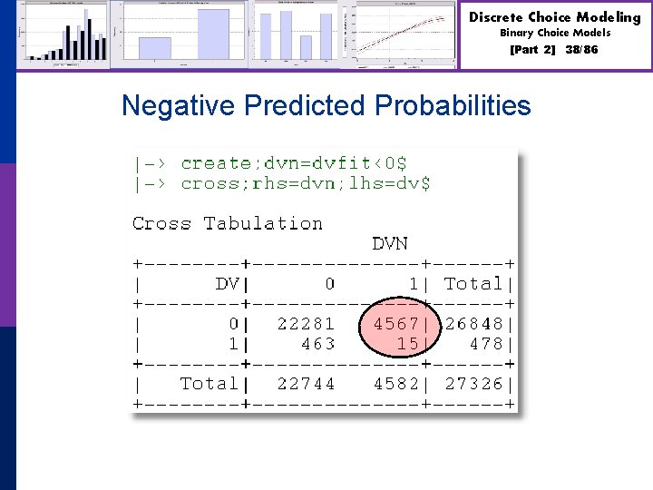 Discrete Choice Modeling Binary Choice Models [Part 2] Negative Predicted Probabilities 38/86 