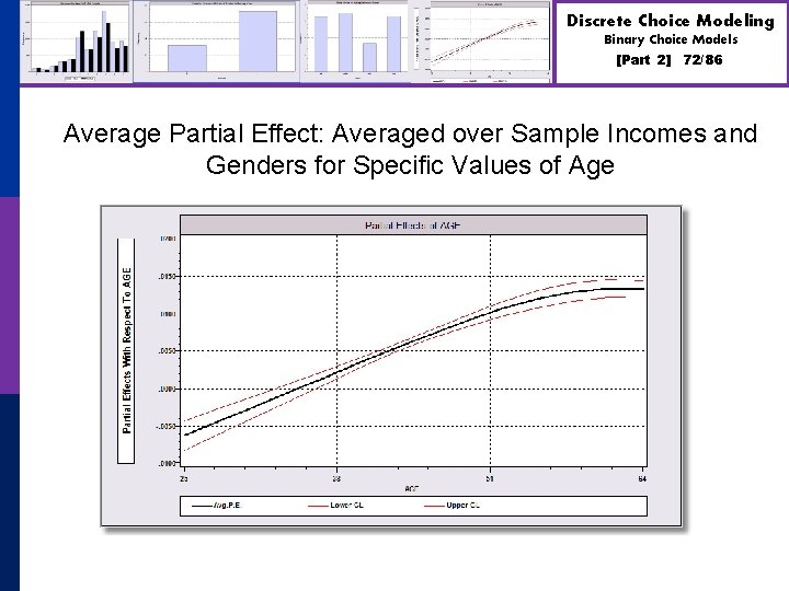 Discrete Choice Modeling Binary Choice Models [Part 2] 72/86 Average Partial Effect: Averaged over