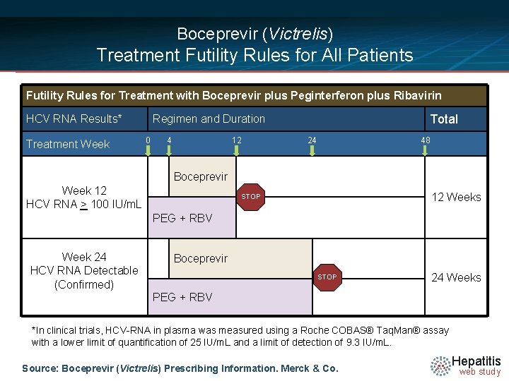 Boceprevir (Victrelis) Treatment Futility Rules for All Patients Futility Rules for Treatment with Boceprevir