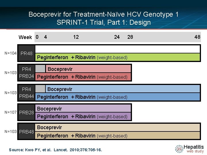 Boceprevir for Treatment-Naïve HCV Genotype 1 SPRINT-1 Trial, Part 1: Design Week 0 N=104