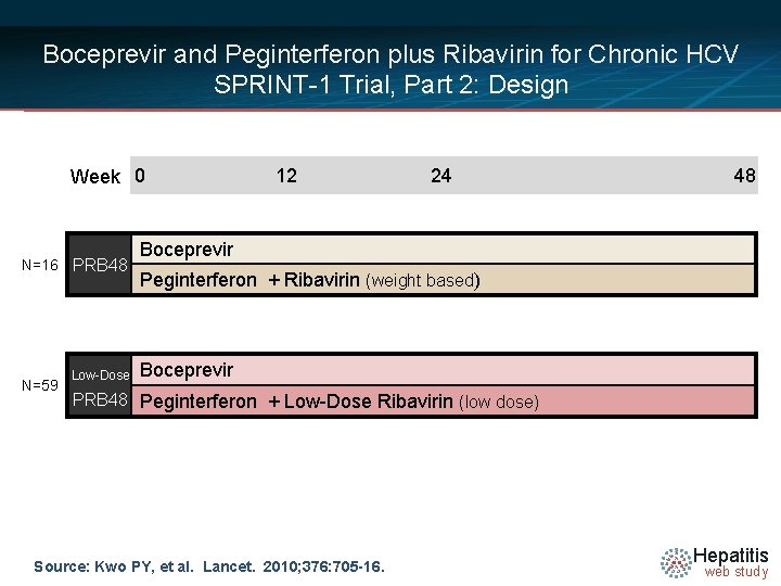 Boceprevir and Peginterferon plus Ribavirin for Chronic HCV SPRINT-1 Trial, Part 2: Design Week