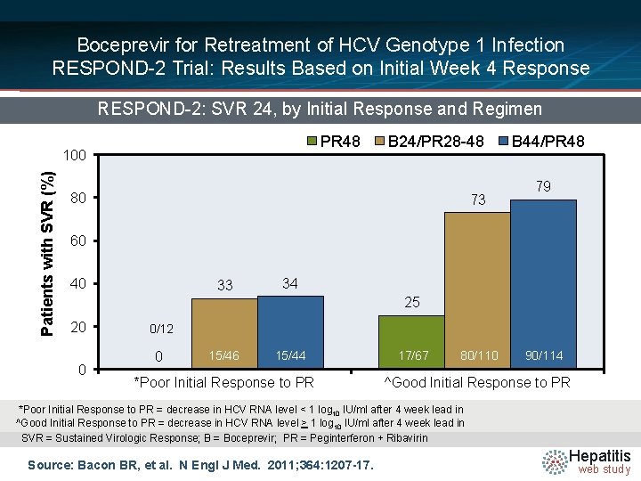 Boceprevir for Retreatment of HCV Genotype 1 Infection RESPOND-2 Trial: Results Based on Initial