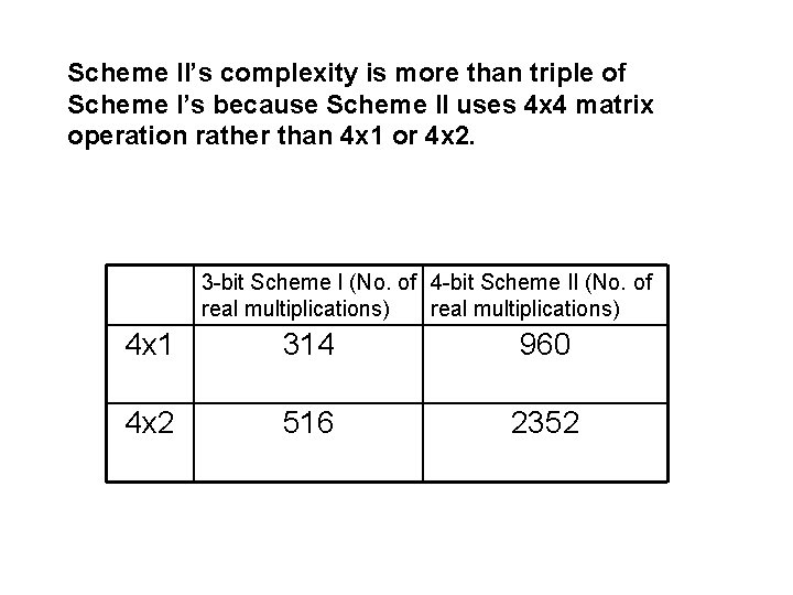 Scheme II’s complexity is more than triple of Scheme I’s because Scheme II uses