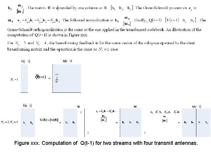 Figure xxx. Computation of Q(t-1) for two streams with four transmit antennas. 
