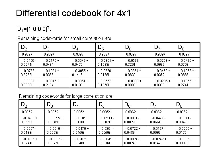 Differential codebook for 4 x 1 D 1=[1 0 0 0]T. Remaining codewords for
