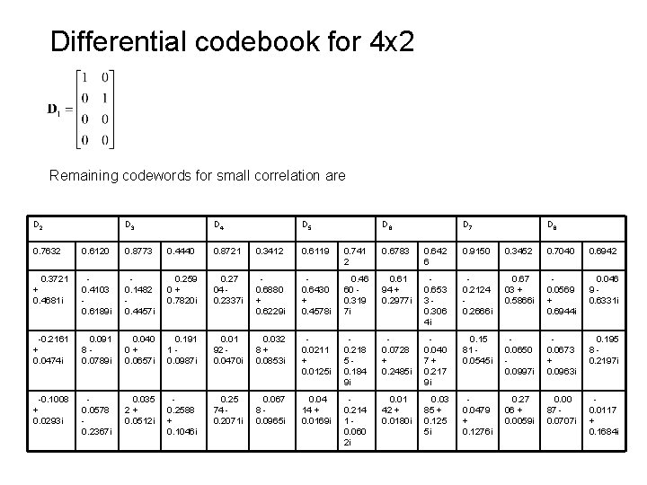 Differential codebook for 4 x 2 Remaining codewords for small correlation are D 2