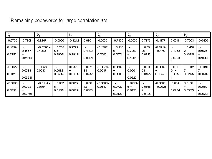 Remaining codewords for large correlation are D 2 D 3 D 4 D 5