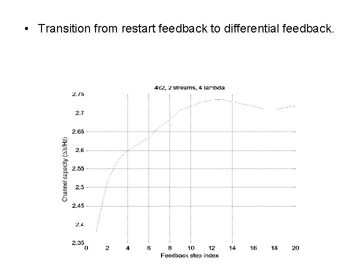  • Transition from restart feedback to differential feedback. 