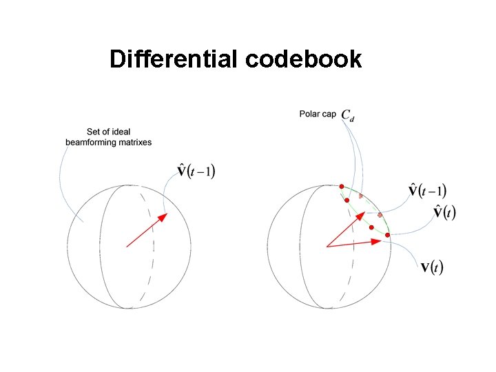 Differential codebook 