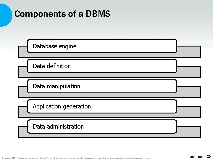 Components of a DBMS Database engine Data definition Data manipulation Application generation Data administration Components of a DBMS Database engine Data definition Data manipulation Application generation Data administration