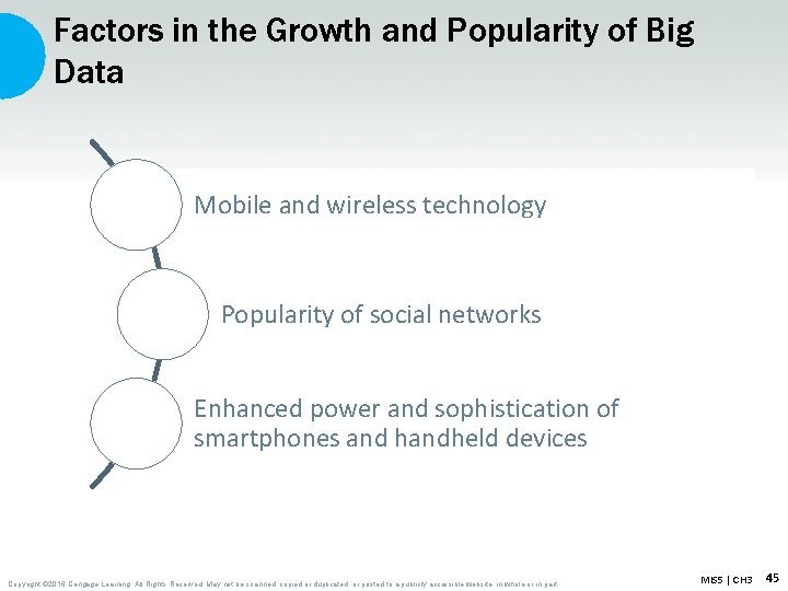 Factors in the Growth and Popularity of Big Data Mobile and wireless technology Popularity Factors in the Growth and Popularity of Big Data Mobile and wireless technology Popularity