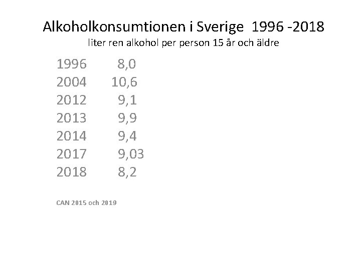 Alkoholkonsumtionen i Sverige 1996 -2018 liter ren alkohol person 15 år och äldre 1996