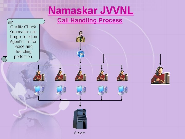 Namaskar JVVNL Call Handling Process Quality Check Supervisor can barge to listen Agent’s call